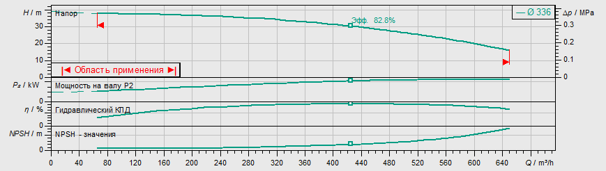 Насос Wilo IL 200/335-45/4 купить по цене "по запросу"