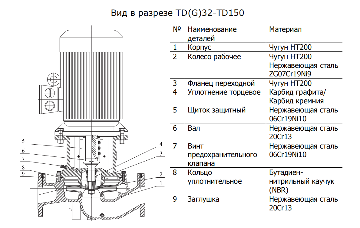Насос CNP TD 100-27/2 11 кВт заказать со складов по всей России