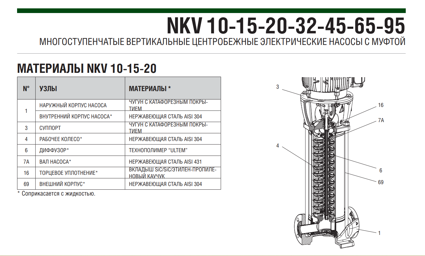 Насос DAB NKV 10/3 S T IE3 заказать со складов по всей России