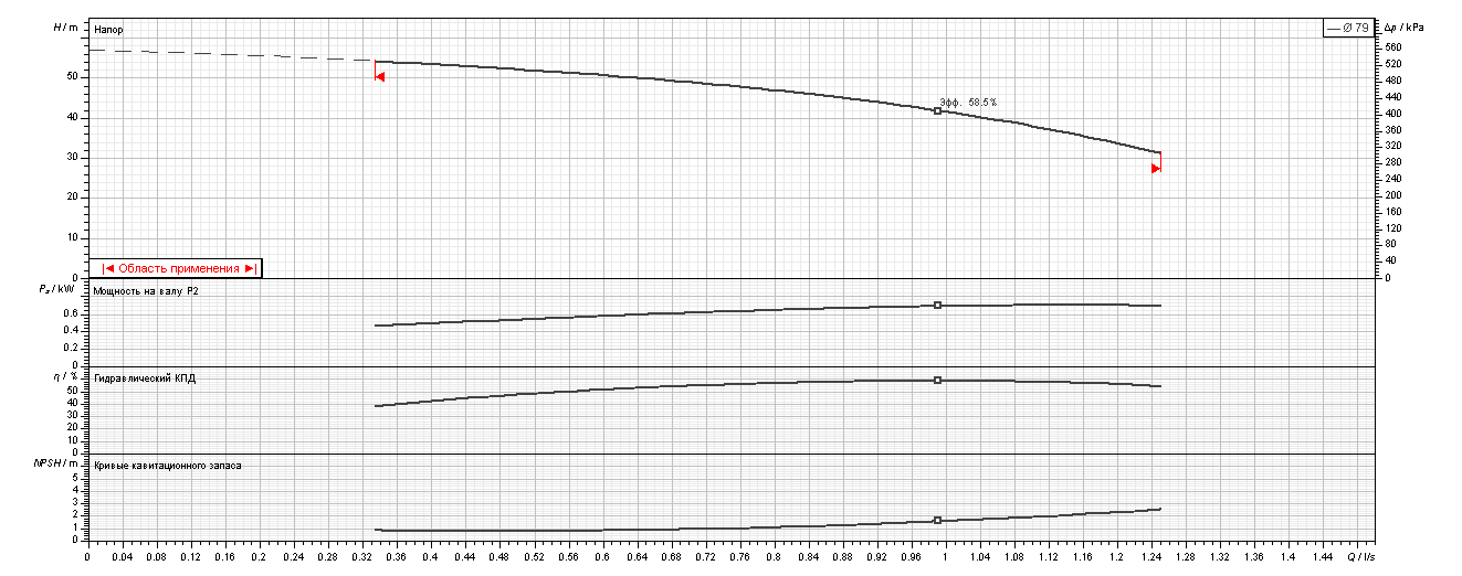 Насос Ebara EVMSG3 8F5 Q1BEG E/0,75 ETM заказать со складов по всей России