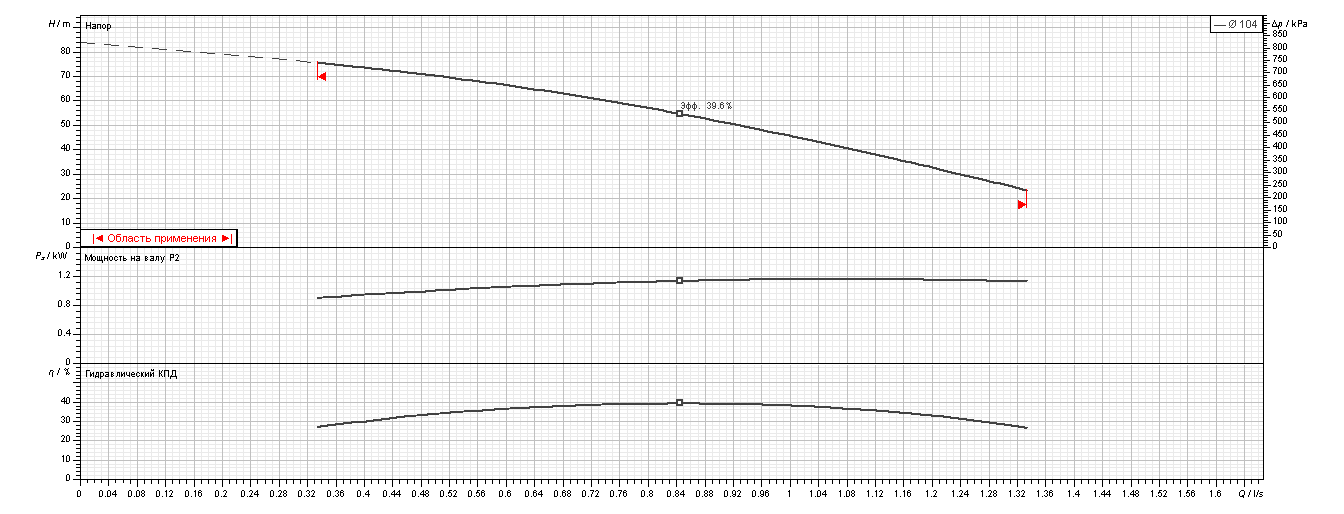 Насос Ebara MULTIGO 40/15 230/50 купить по цене "по запросу"