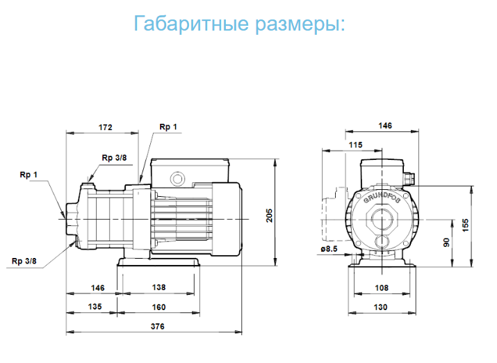 Насос Grundfos CH 2-60 A-W-A-CVBV оформить заказ с доставкой с ближайшего склада