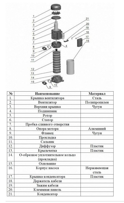Насос LEO EVPm 2-9 заказать со складов по всей России