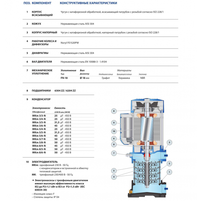 Многоступенчатый вертикальный насос Pedrollo MKm 3/5 купить по цене 75362 руб.