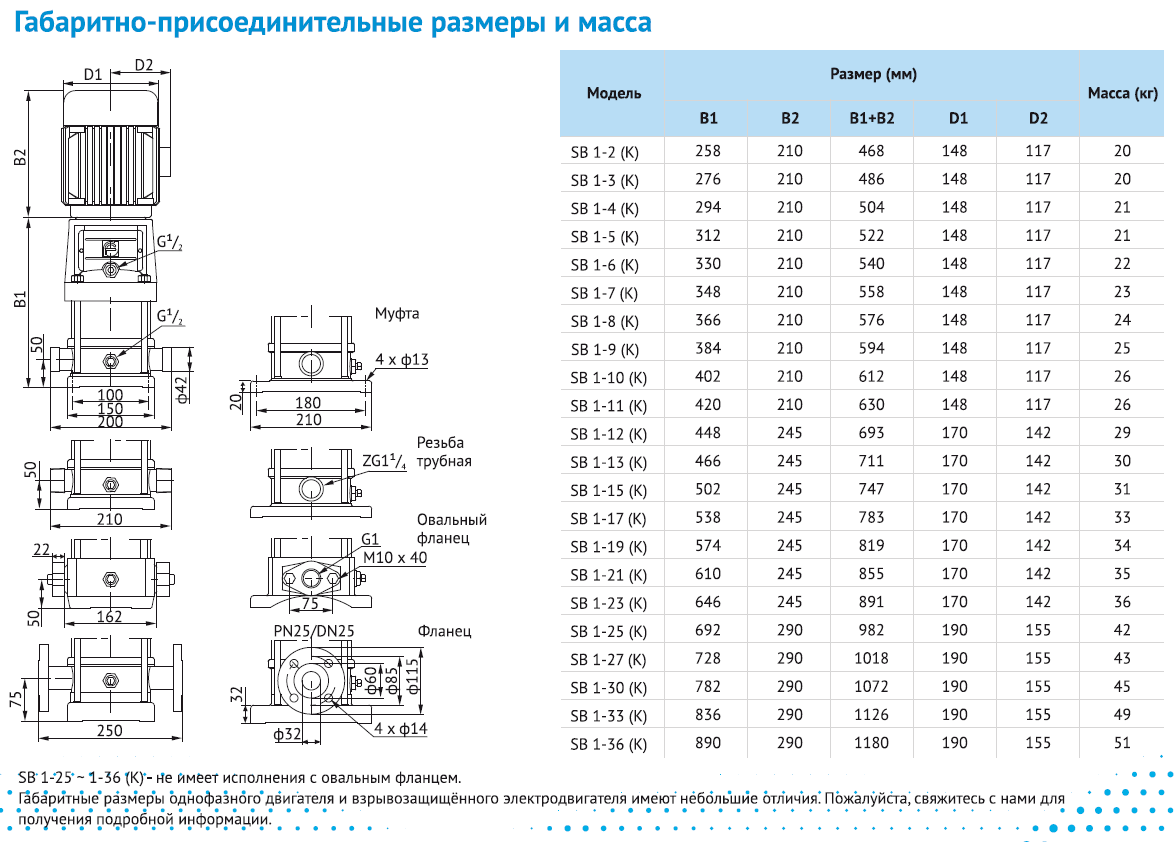 Насос Waterstry SB 1-8 (k) HUBV 0,55kW 3x380V 50Hz (oval flange) IE2 заказать со складов по всей России