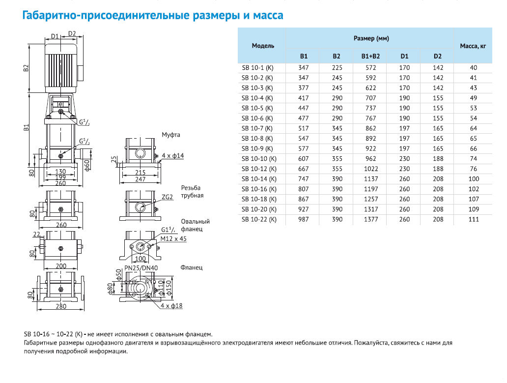 Насос Waterstry SB 10-6 (k) HUBV 2,2kW 3x380V 50Hz (oval flange) IE3 заказать со складов по всей России