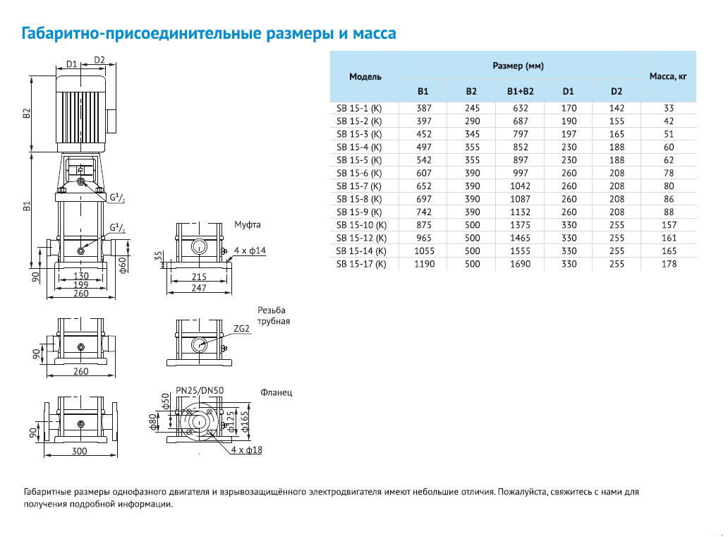 Насос Waterstry SB 15-6 (k) HUBV 5,5kW 3x380V 50Hz IE3 заказать со складов по всей России
