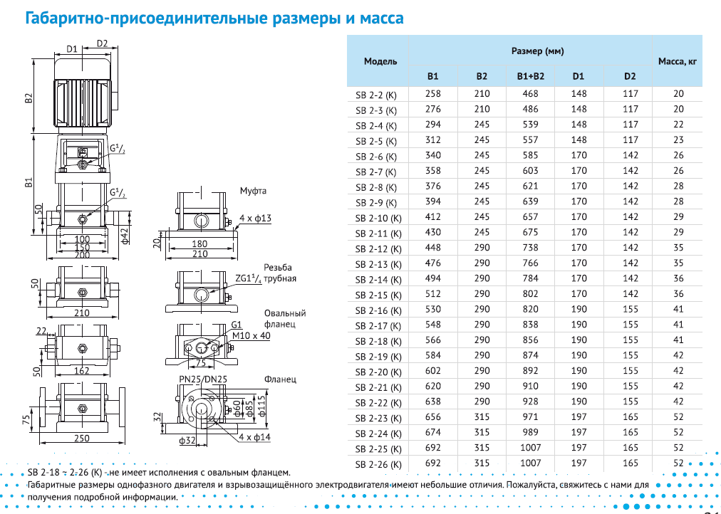 Насос Waterstry SB 2-20 (k) HUBV 2,2kW 3x380V 50Hz IE3 заказать со складов по всей России