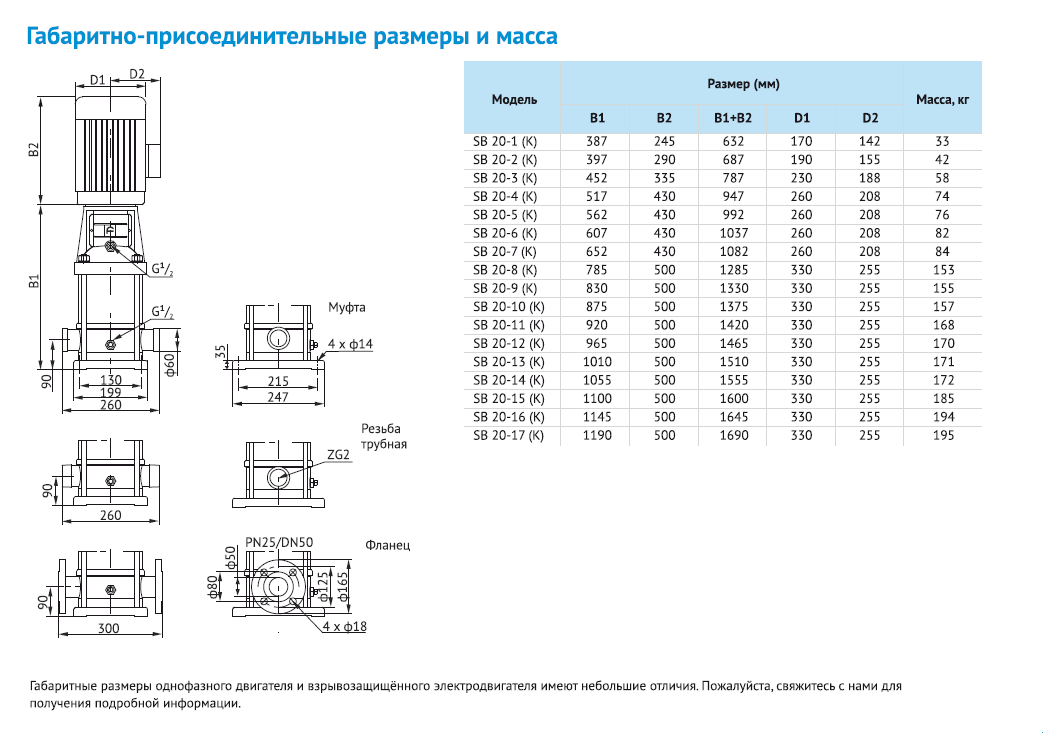 Насос Waterstry SB 20-6 (k) HUBV 7,5kW 3x380V 50Hz IE3 заказать со складов по всей России