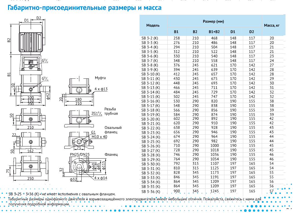 Насос Waterstry SB 3-6 (k) HUBV 0,55kW 3x380V 50Hz (oval flange) IE2 заказать со складов по всей России