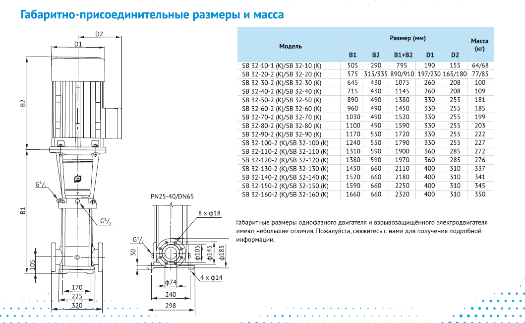Насос Waterstry SB 32-40 (k) HUBV 7,5kW 3x380V 50Hz IE3 заказать со складов по всей России
