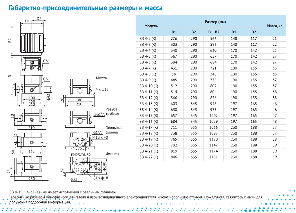 Насос Waterstry SB 4-10 (k) HUBV 2,2kW 3x380V 50Hz (oval flange) IE3 заказать со складов по всей России