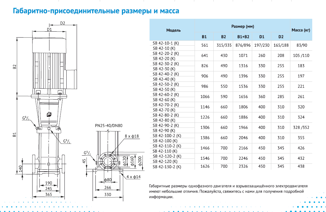 Насос Waterstry SB 42-20 (k) HUBV 7,5kW 3x380V 50Hz IE3 заказать со складов по всей России