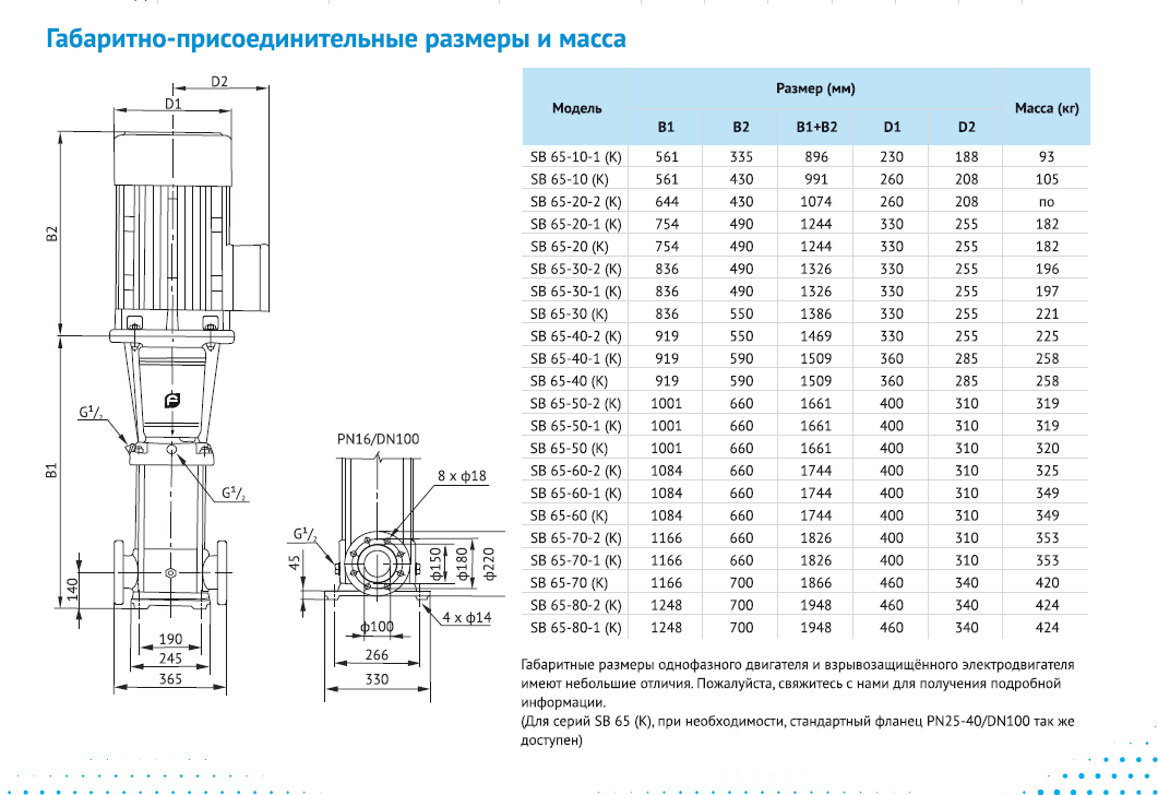 Насос Waterstry SB 65-40-2 (k) HUBV 18,5kW 3x380V 50Hz IE3 заказать со складов по всей России