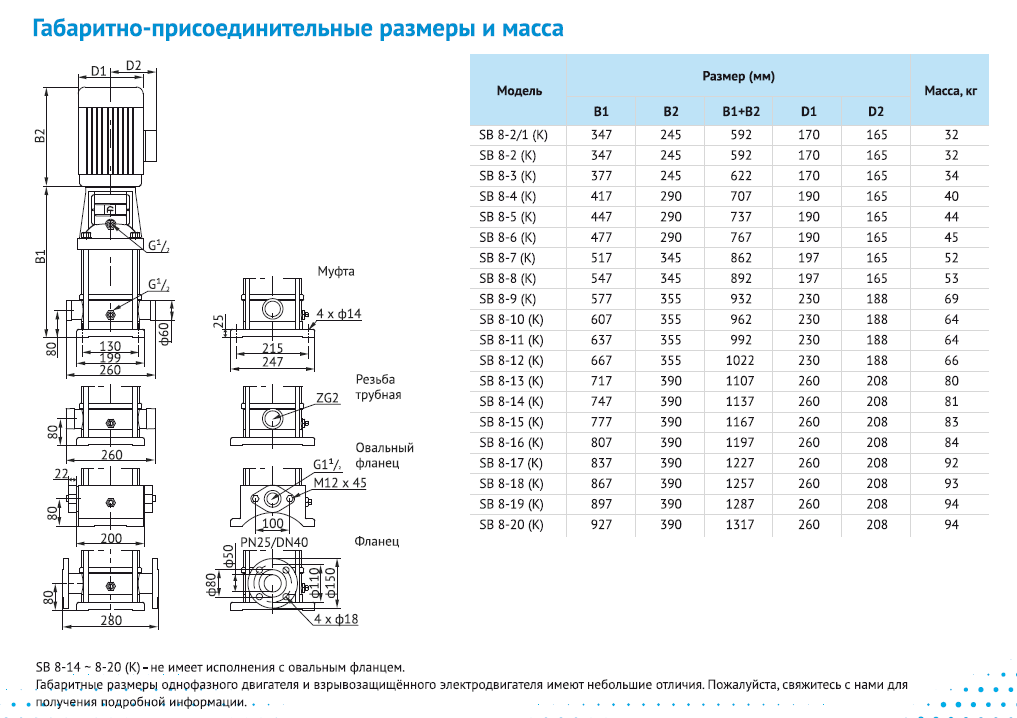 Насос Waterstry SB 8-2/1 (k) HUBV 0,75kW 3x380V 50Hz (oval flange) IE3 заказать со складов по всей России