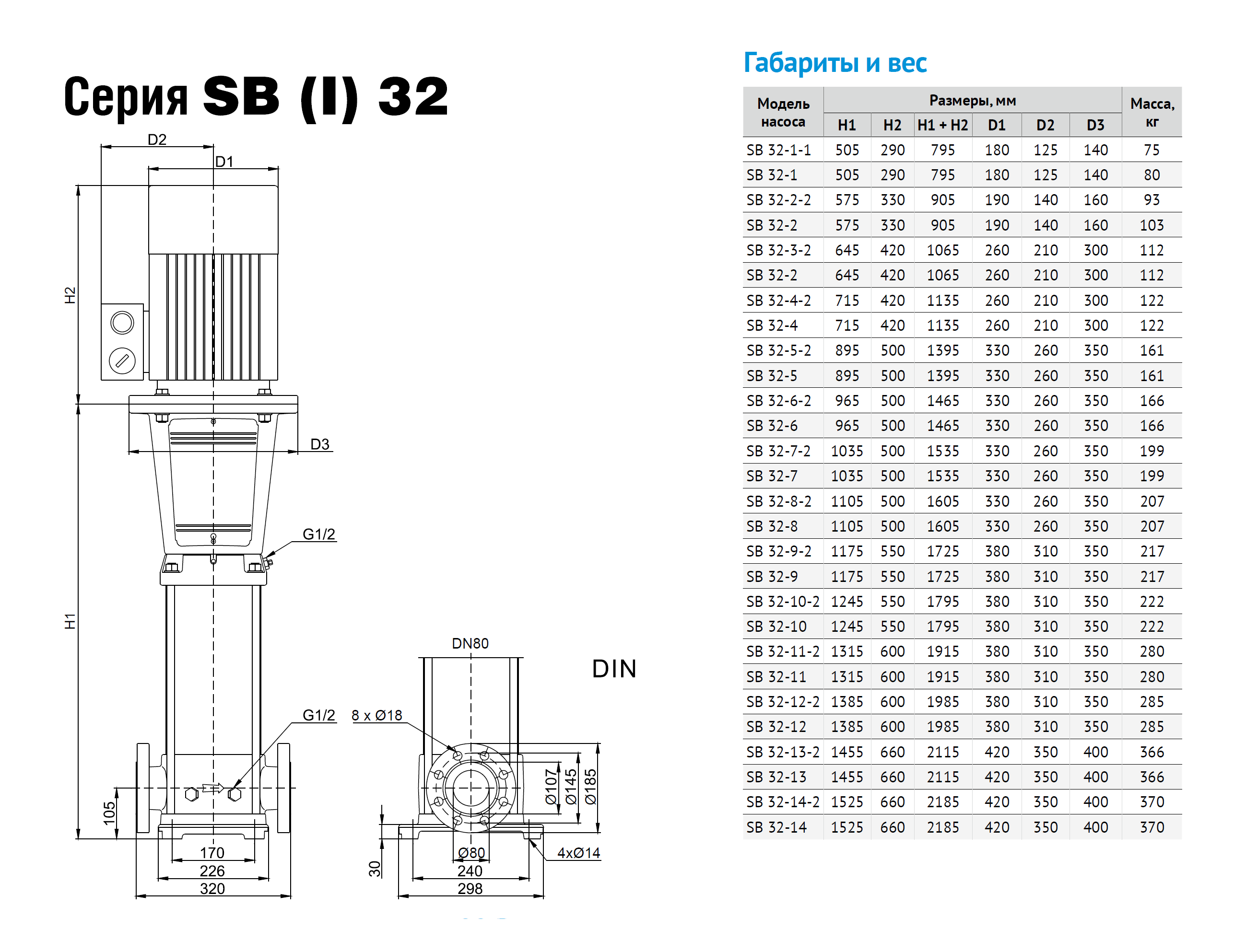 Насос Waterstry SB 32-6 HQQE 11,0kW 3x380V 50Hz IE2 заказать со складов по всей России