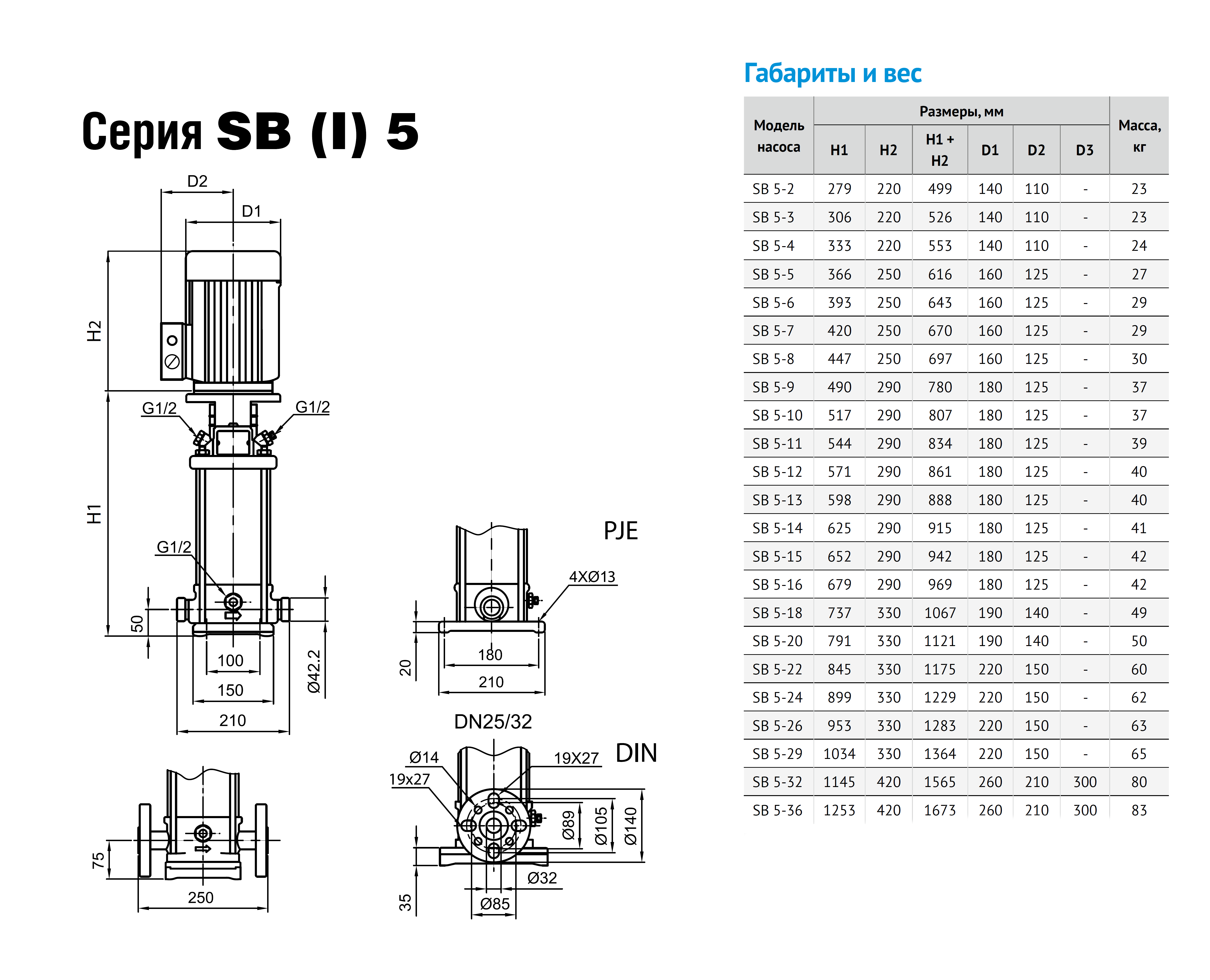 Насос Waterstry SB 5-4 F-SQQE 0,55kW 3x380V 50Hz (oval flange) IE2 ST заказать со складов по всей России