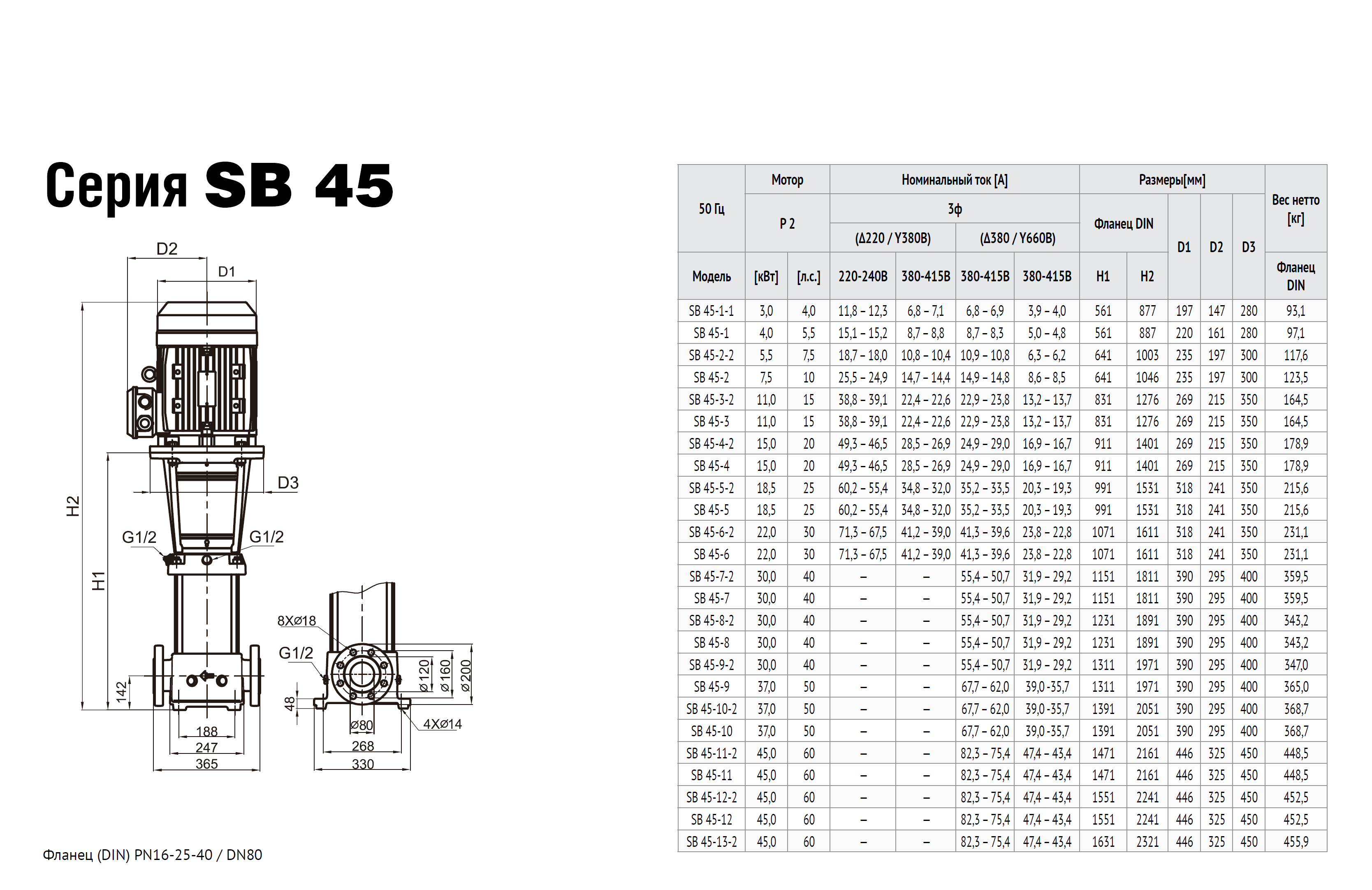 Насос Waterstry SB 45-3 F-SQQE 11,0kW 3x380V 50Hz IE3 заказать со складов по всей России