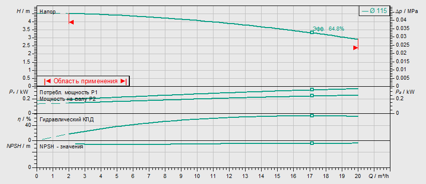 Насос Wilo BL 40/95-0,25/4 заказать со складов по всей России