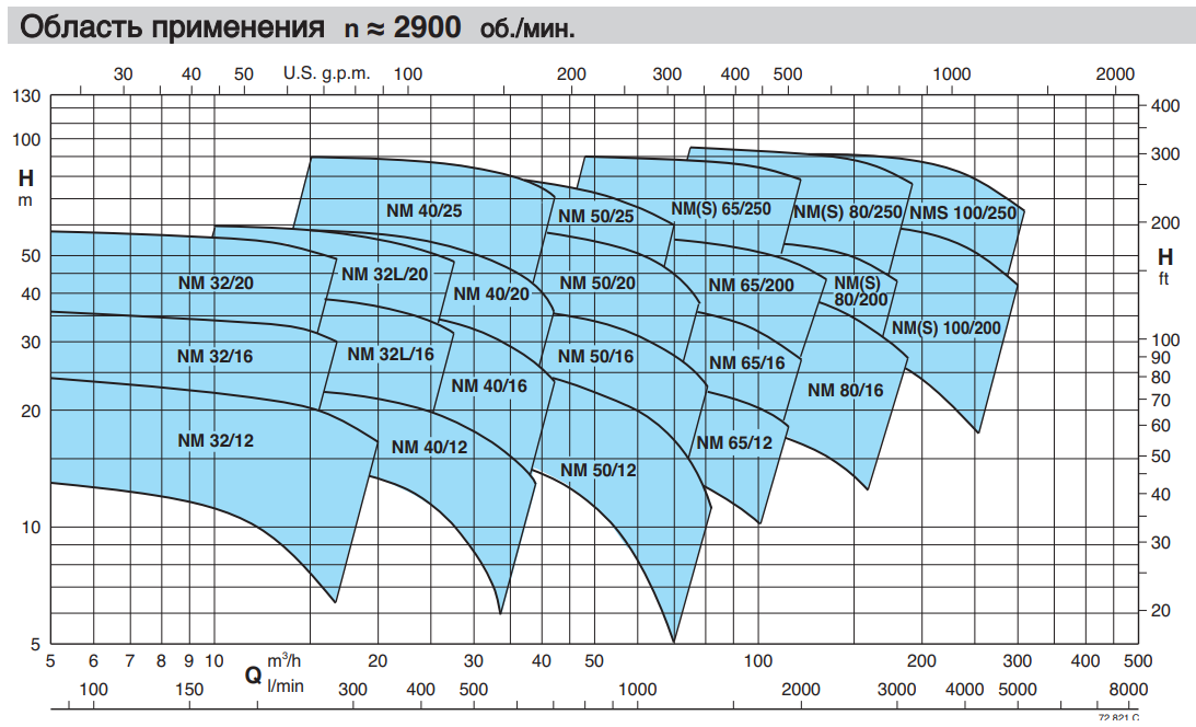 Насос Calpeda NM 40/16C/C заказать со складов по всей России