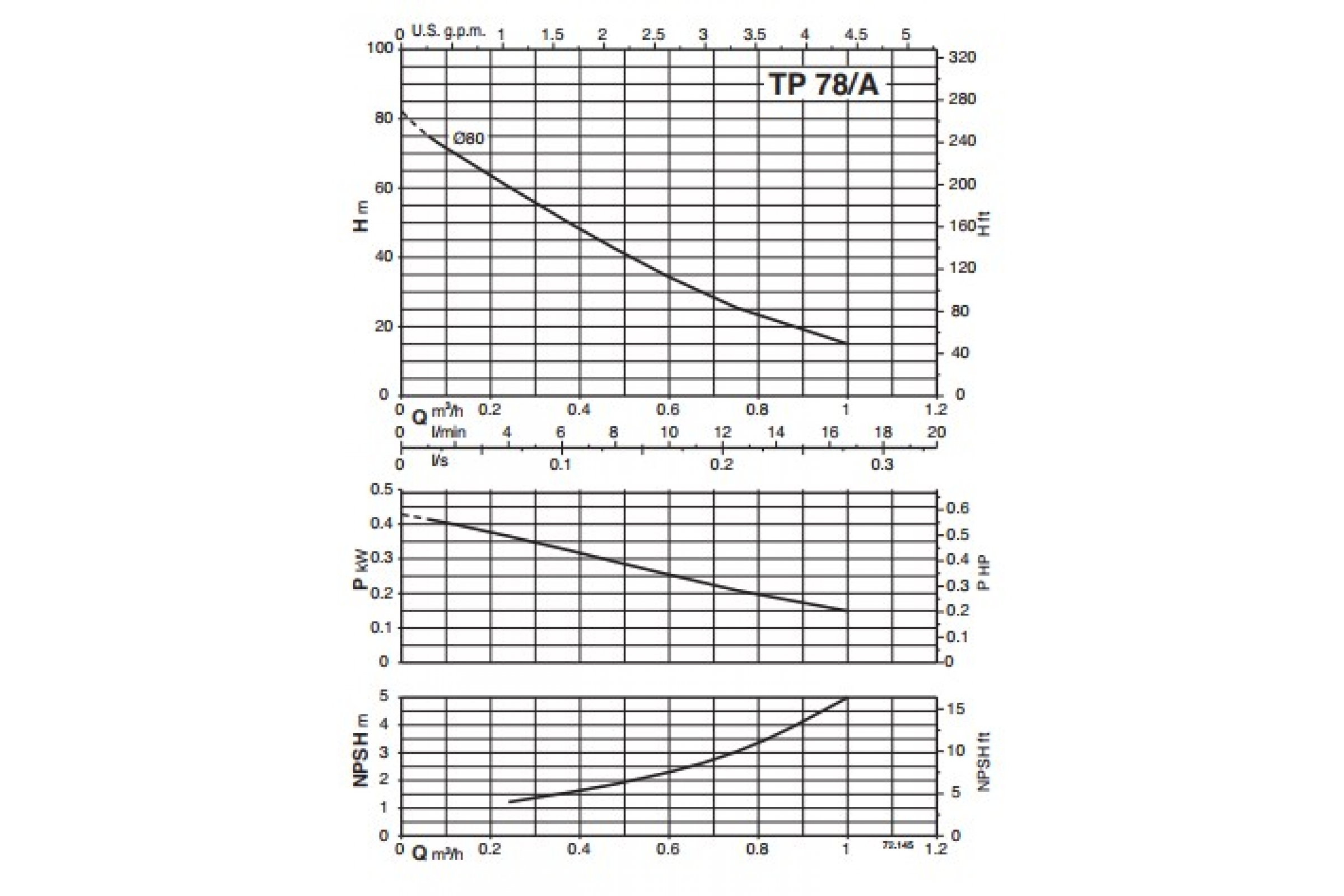Насос Calpeda TPM 78/A купить по цене 28057 руб.