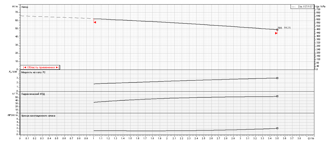 Насос Ebara 2CDX/I 200/40 IE3 оформить заказ с доставкой с ближайшего склада