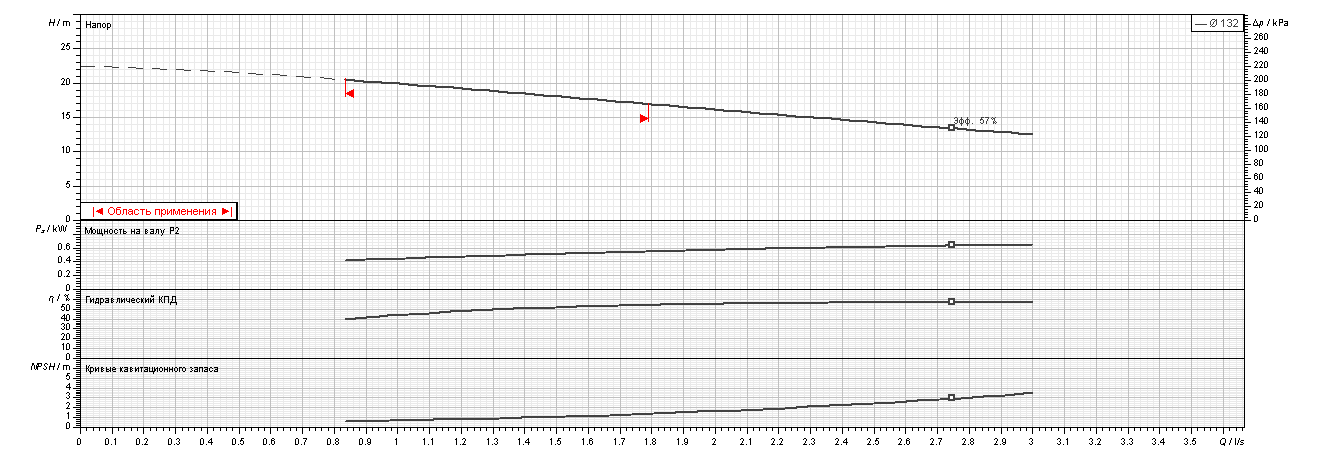 Насос Ebara CDXL/I 120/07 IE3 купить по цене "по запросу"