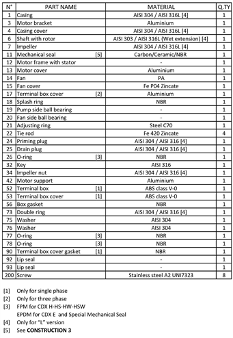Насос Ebara CDX/I 200/25 IE3 купить по цене "по запросу"