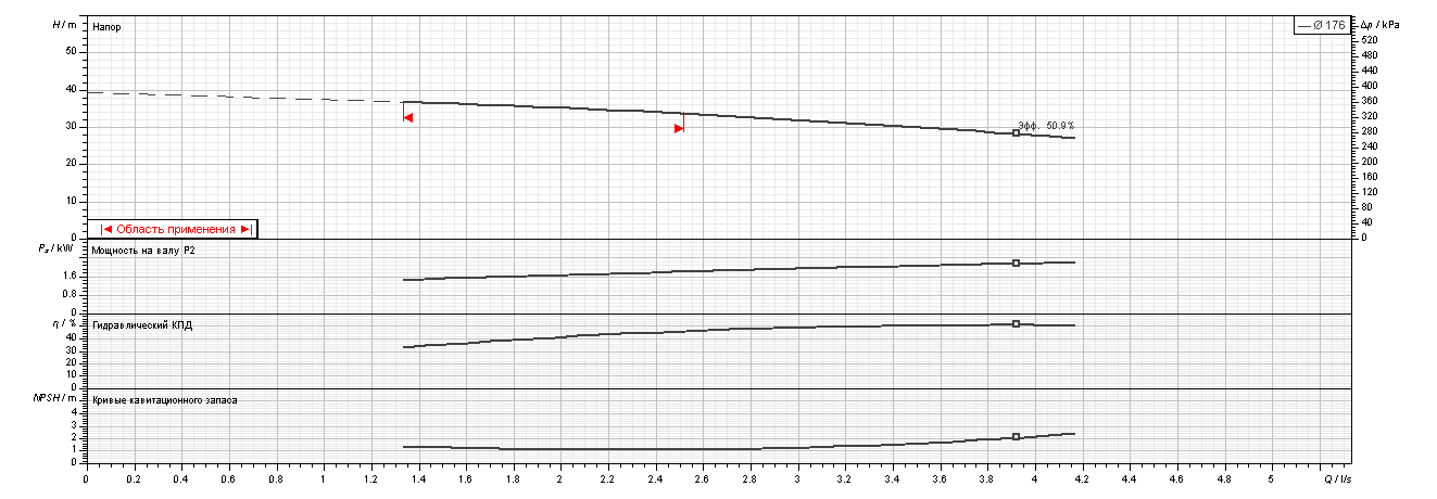Насос Ebara CDX/I 200/25 IE3 купить с ближайшего склада
