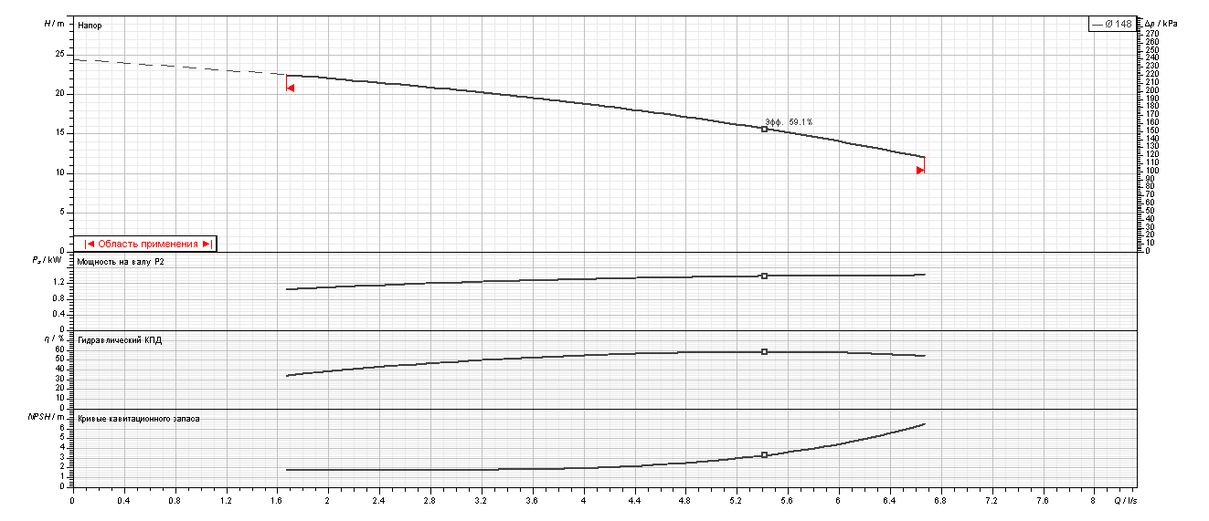 Насос Ebara DWC-N/I 300/1,5 IE3 оформить заказ с доставкой с ближайшего склада