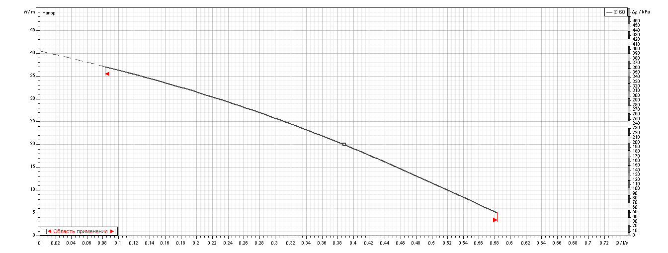 Насос Ebara PRA 0.50 M купить по цене "по запросу"