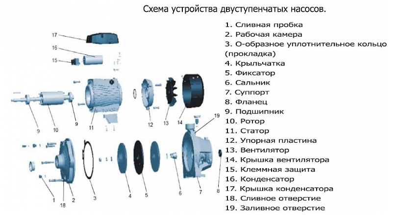 Насос LEO 2AC220 заказать со складов по всей России