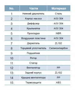 Насос  LEO AMS210/0.75 заказать со складов по всей России
