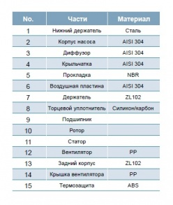 Насос LEO AMSm70/0.75 купить по цене 19899 руб.