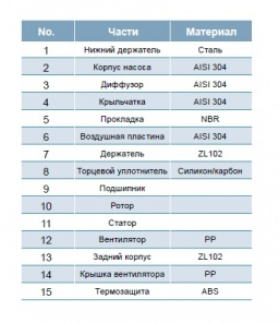 Насос LEO AMSm370/2.2 купить по цене 28963 руб.