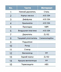 Насос LEO AMSm210/1.1 купить по цене 29846 руб.