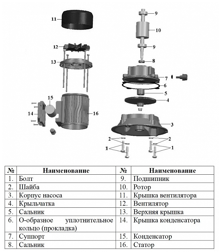 Насос Vodotok БЦ-3 с вентилятором купить по цене 5632 руб.