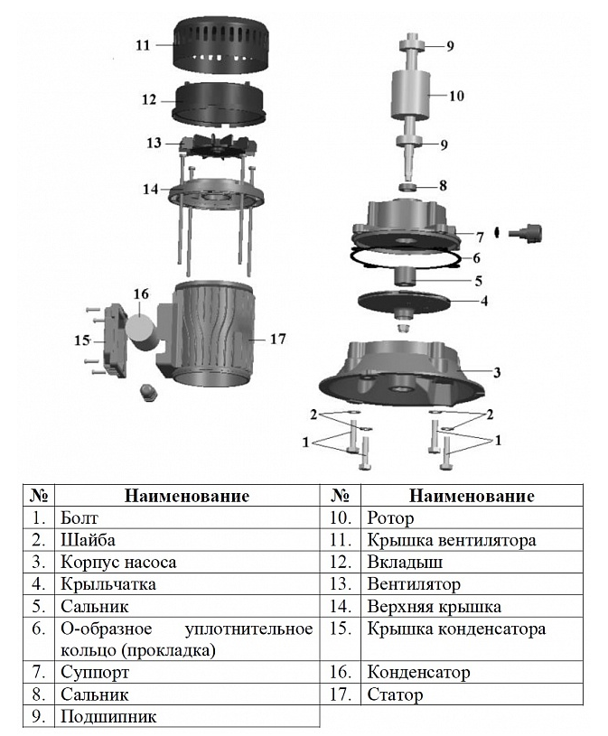 Насос Vodotok БЦ-4 с вентилятором купить по цене 5512 руб.