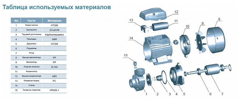 Насос LEO EKm 50-1 (25-20) купить по цене 10578 руб.