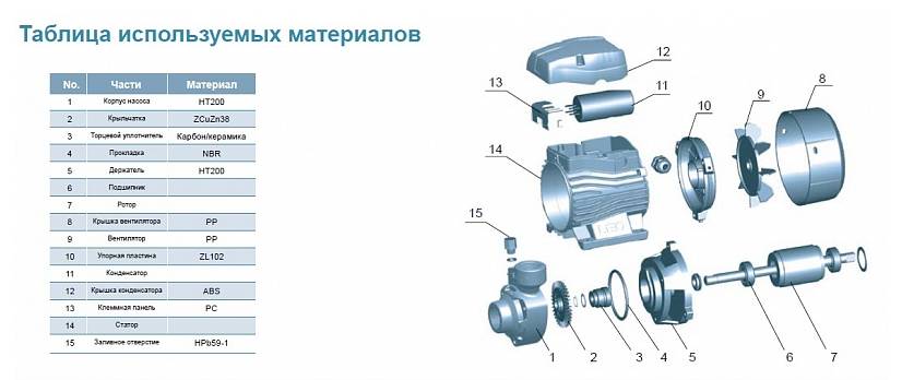 Насос LEO EKm 60-1 купить по цене 10711 руб.