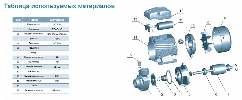 Насос LEO EKm 70-1 купить по цене 8833 руб.