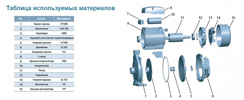 Насос LEO XCm100-1 купить по цене 7867 руб.