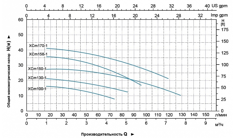 Насос LEO XCm130-1 заказать со складов по всей России