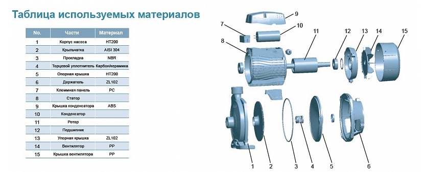 Насос LEO XCm130-1 купить по цене 8477 руб.