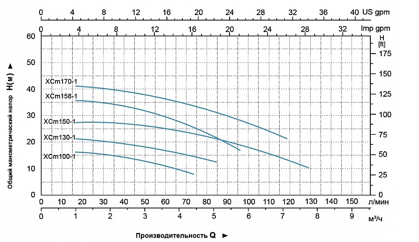 Насос LEO XCm158-1 заказать со складов по всей России