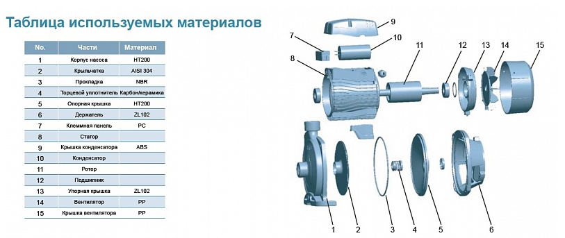 Насос LEO XCm158-1 купить по цене 16929 руб.
