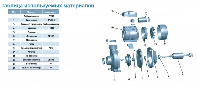 Насос  LEO XHm/5C с одним рабочим колесом заказать со складов по всей России