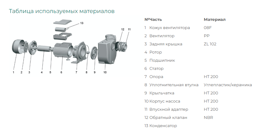 Насос  LEO XHSm2000 заказать со складов по всей России