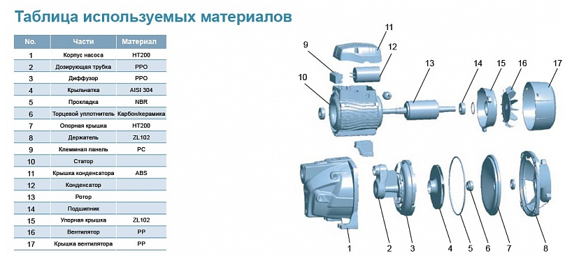 Насос LEO XJm40L купить по цене 8818 руб.