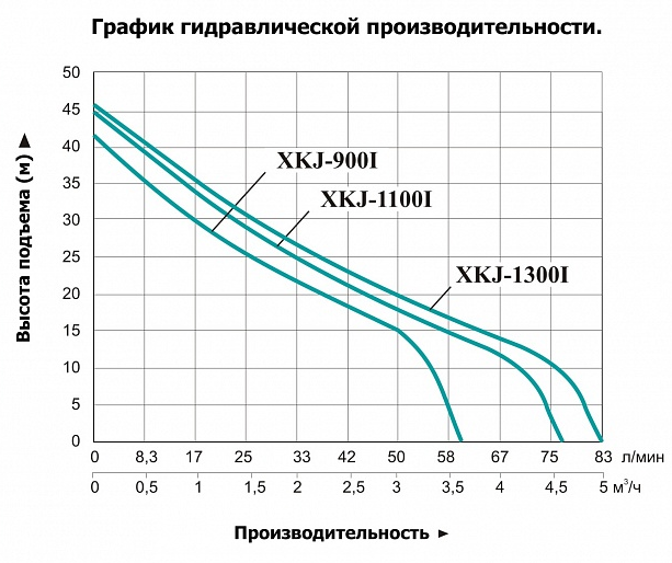 Насос LEO XKJ-1100 I заказать со складов по всей России